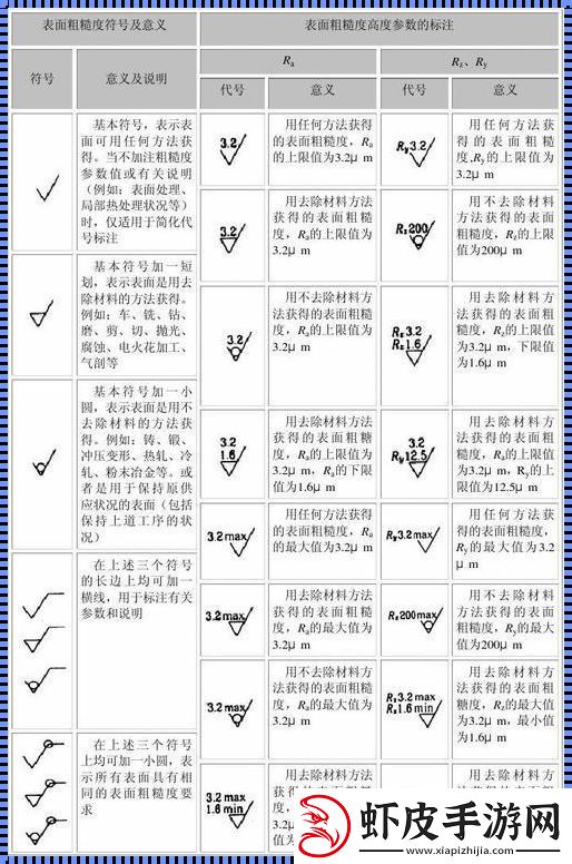 “表面粗糙度符号大全”的奇妙狂想曲