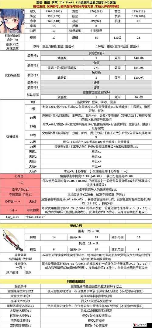 碧蓝航线三联装533mm鱼雷图纸打捞与获得方法介绍