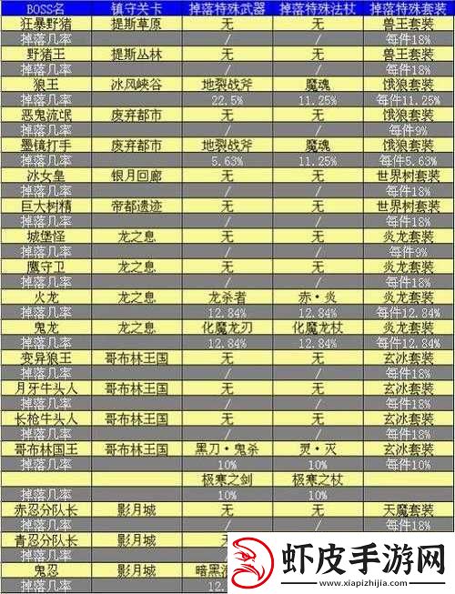 疾风勇者传全面攻略