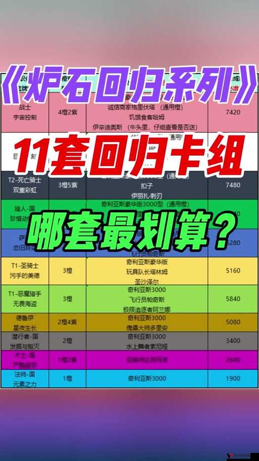 炉石传说世界锦标赛春季赛落幕,投票卡包奖励解析