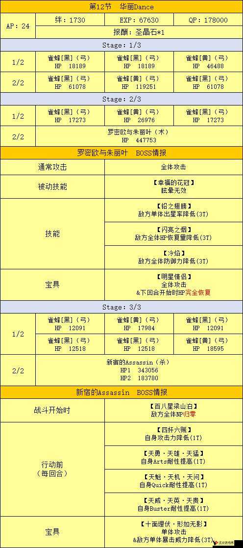 FGO天竺活动副本与挑战本开启时间深度解析
