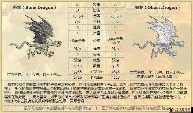 英雄无敌手游死亡之龙怎么过,十二章死亡之龙攻略全解析