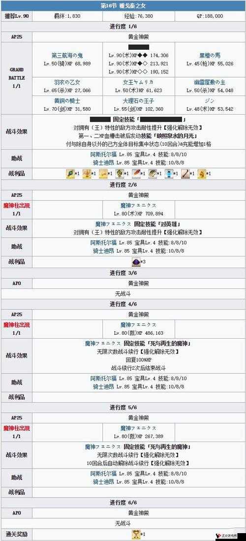 FGO雅戈泰1-1怎么过,地底传承世界雅戈泰1-1通关攻略