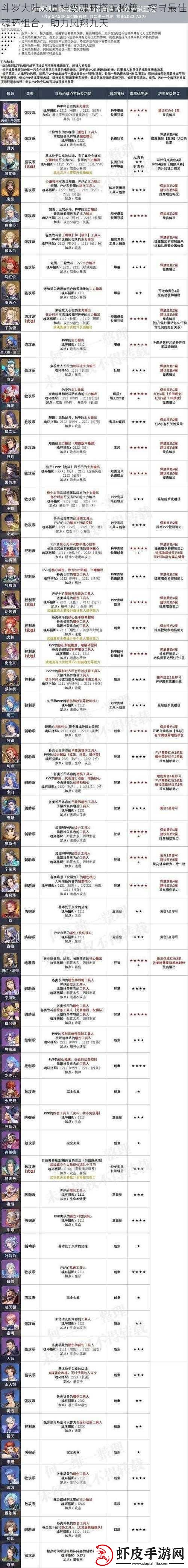 斗罗大陆凤凰神级魂环搭配秘籍