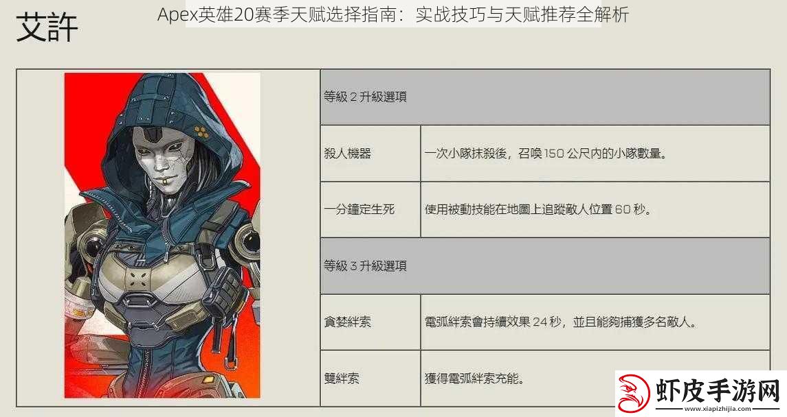 Apex英雄20赛季天赋选择指南