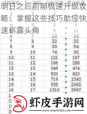明日之后前期极速升级攻略