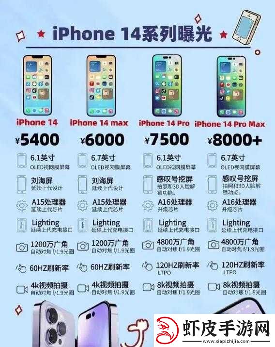 iphone14