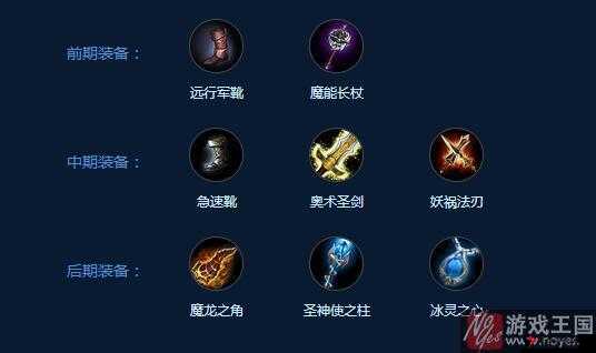 自由之战2奥斯卡出装攻略