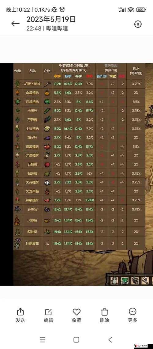 饥荒联机版护甲值减伤怎么计算,护甲值减伤算法介绍