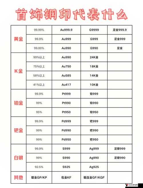 成色AU999:品质卓越备受青睐的珍贵黄金标准