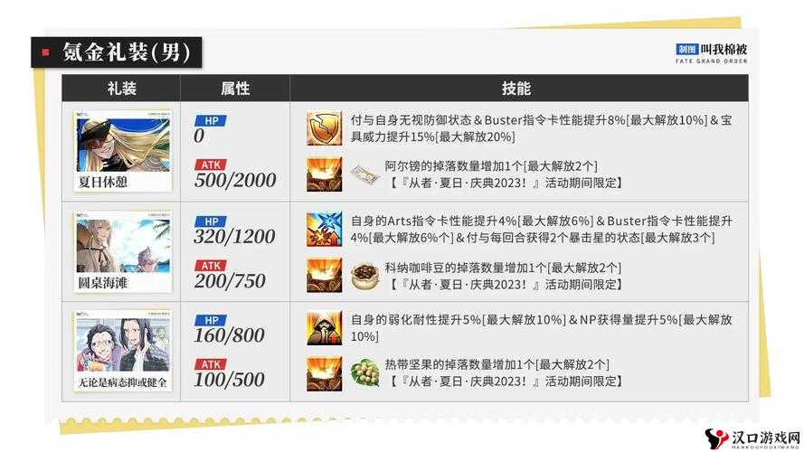 FGO鬼岛300W和600W刷哪个好？鬼岛活动刷图收益解析