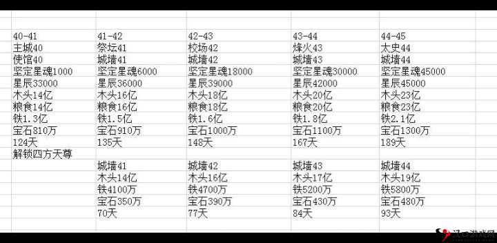 乱世王者升级攻略,如何高效管理与使用资源实现快速升级