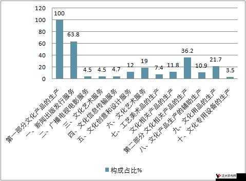 日本三线和韩国三线对比之文化差异产业发展与未来走向研究