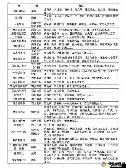 老中医用嘴排阴毒小雨:荒谬的治疗方法还是真实的医学实践?