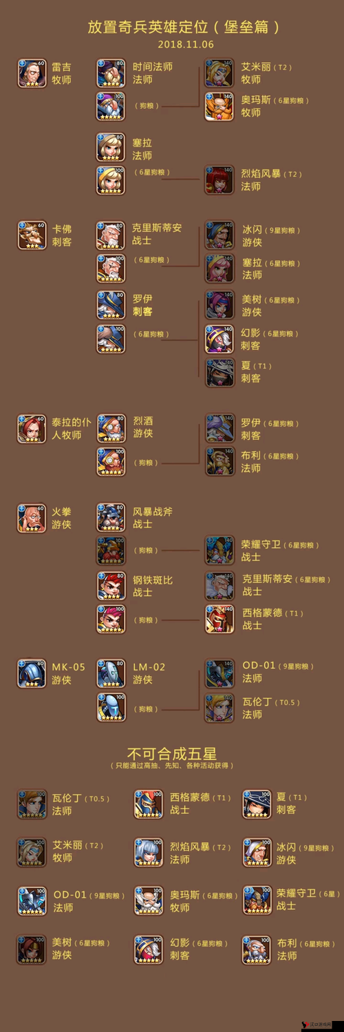 放置奇兵,英雄分解全攻略