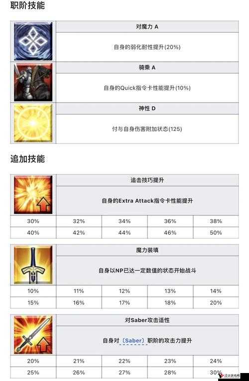 FGO最强狂阶光炮英灵是谁?狂阶光炮最强英灵排名