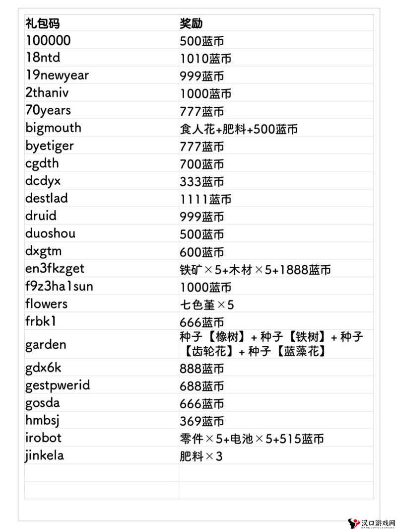 剑仆契约礼包怎么获得与兑换码大全在资源管理中的重要性及高效利用策略