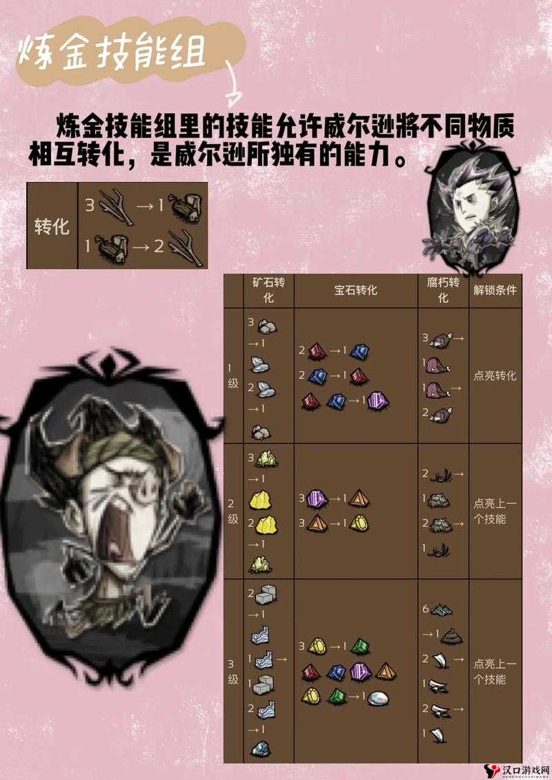 饥荒威尔逊的胡子有什么用,威尔逊的胡须作用介绍