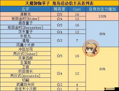 FGO鬼岛活动难吗?鬼岛活动毕业难度解析