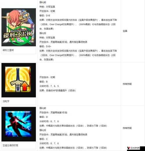 FGO泳装弗兰突破材料及所需素材一览