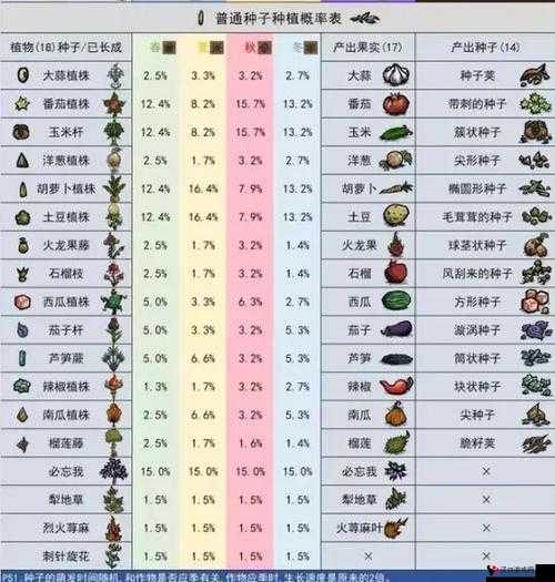 饥荒豹印的用途与代码图鉴