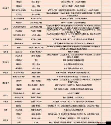 阴阳师名士风流彩蛋触发全解析