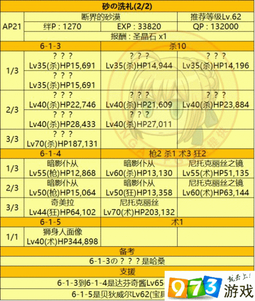 FGO第六章第十节配置攻略,剧情关6-10敌方配置一览