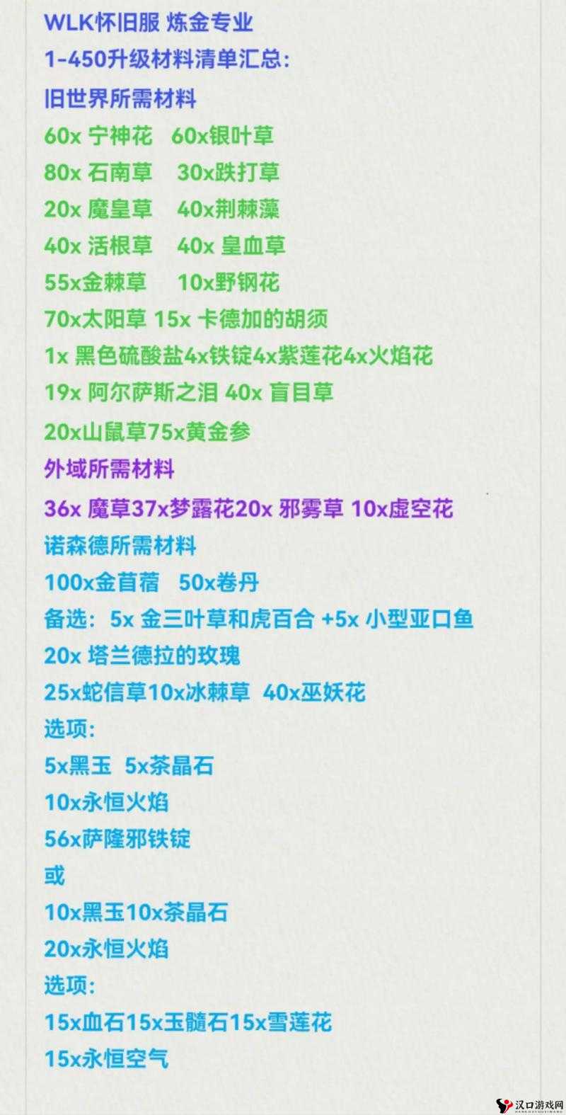 WLK 炼金转化专精学习地点全解析