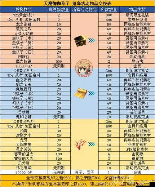 FGO鬼岛活动锦缎掉落攻略
