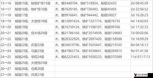 乱世王者建筑先升哪个?乱世王者建筑升级优先顺序的深度解析