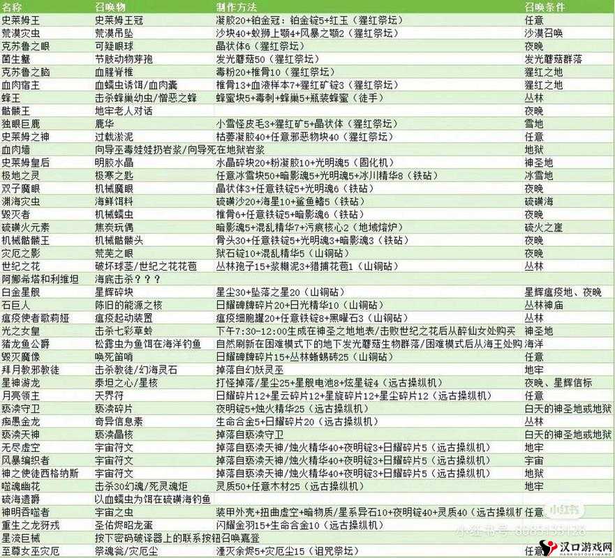 泰拉瑞亚雷达的获取与合成公式