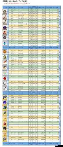 FGO第五章材料在哪刷 第五章掉落材料一览