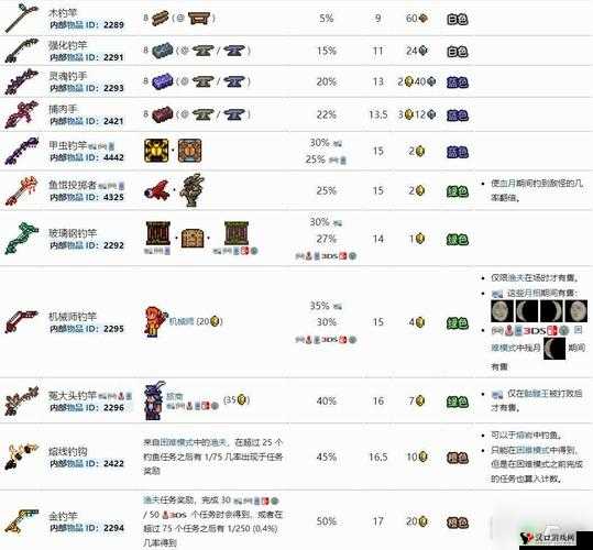 泰拉瑞亚高性能钓鱼线获取攻略与高强度钓鱼线揭秘