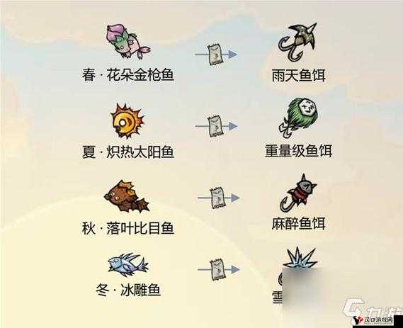 饥荒木腿船长玩法攻略介绍