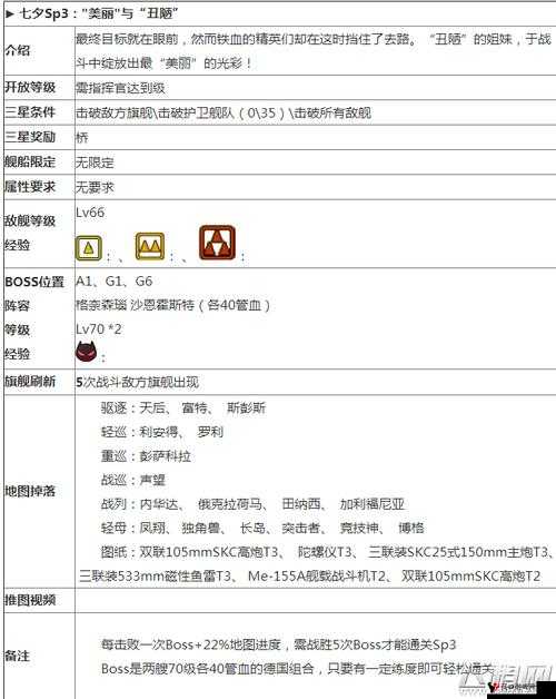 碧蓝航线七夕Sp1打捞攻略,解锁七夕与传说的巧克力SP1捞船秘籍