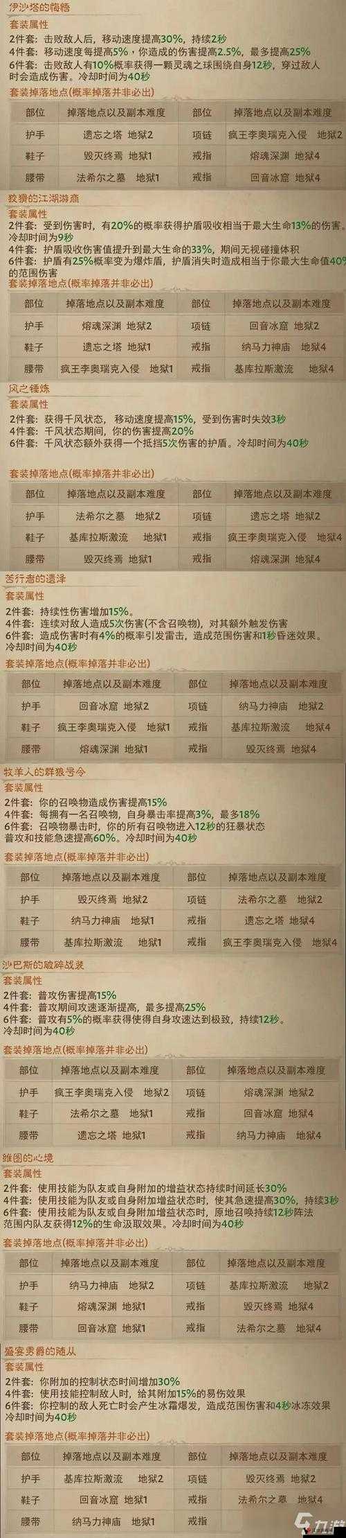 泰拉瑞亚中的暗黑破坏神,位置、属性与掉落介绍