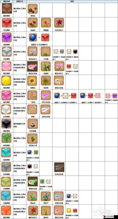 迷你世界黄色染料制作与获取全攻略