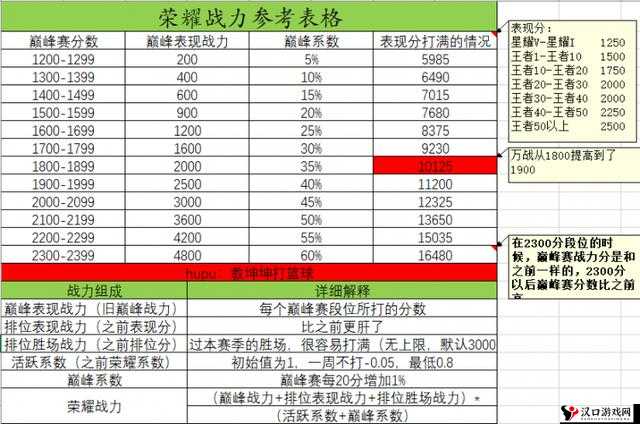 王者荣耀玉玺,最多几个与上限分析