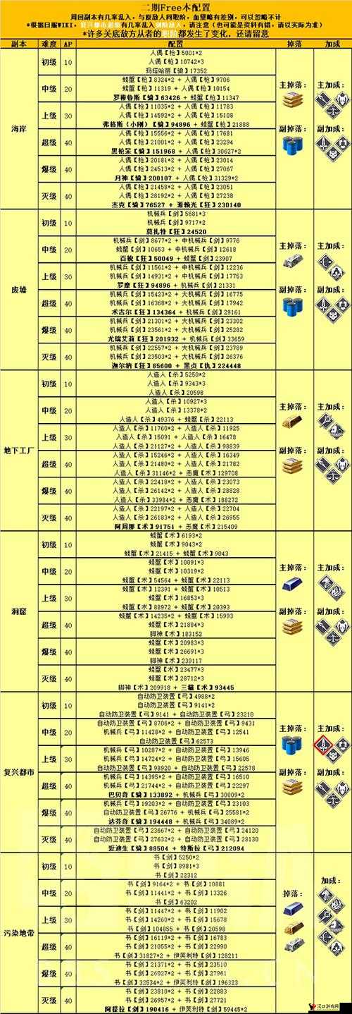 FGO日服泳装二期第一轮掉落图与第一轮敌方配置一览