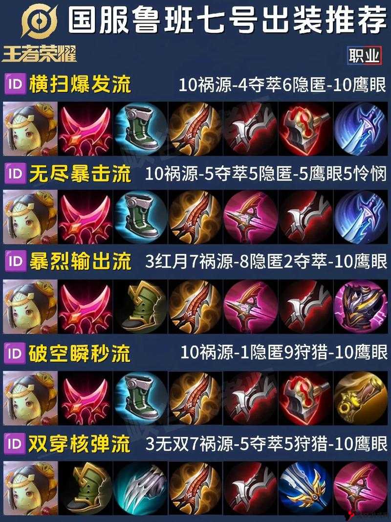 王者荣耀S9鲁班七号出装攻略,S9赛季鲁班怎么出装