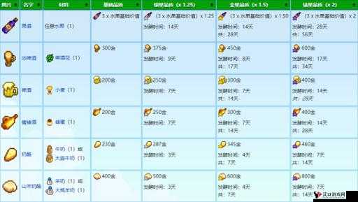工匠物语武器大全与配方材料表,资源管理的艺术