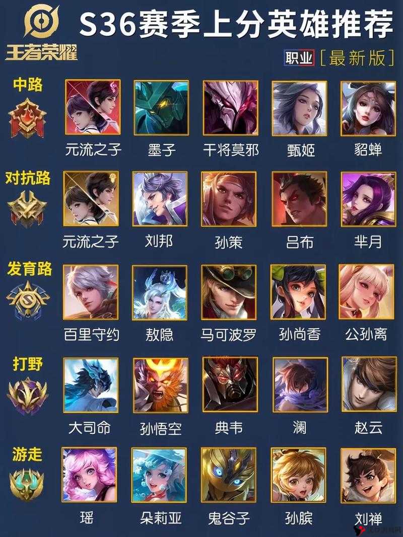 荣耀王者之路,上分英雄排行榜与推荐