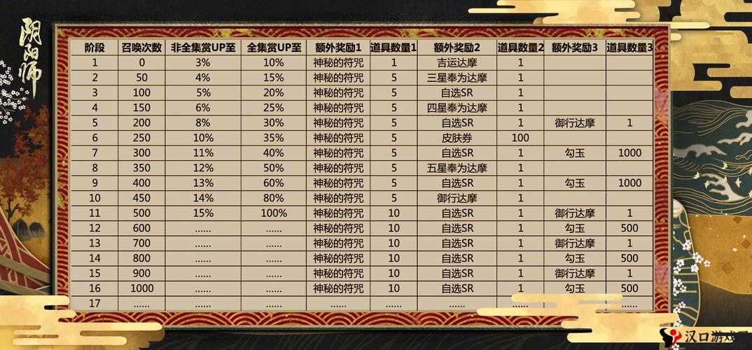 阴阳师周年庆抽SSR攻略,抽卡概率翻倍图解