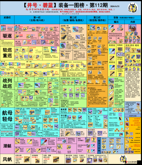 碧蓝航线三联装SKC25式150主炮图纸打捞地点攻略与价值最大化