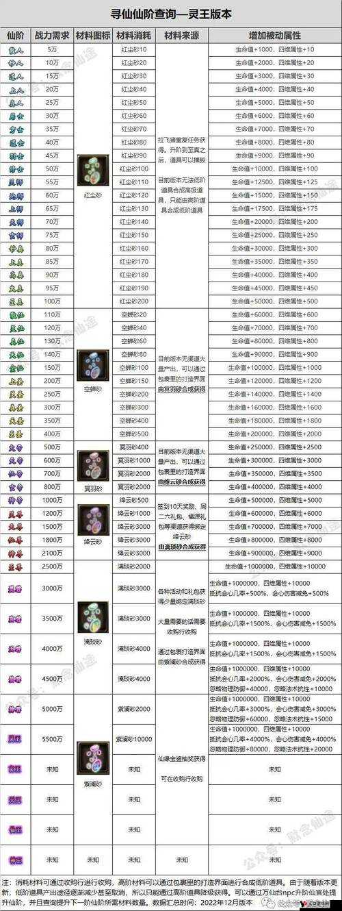 寻仙手游福星角色全攻略，获取方式与技能属性揭秘
