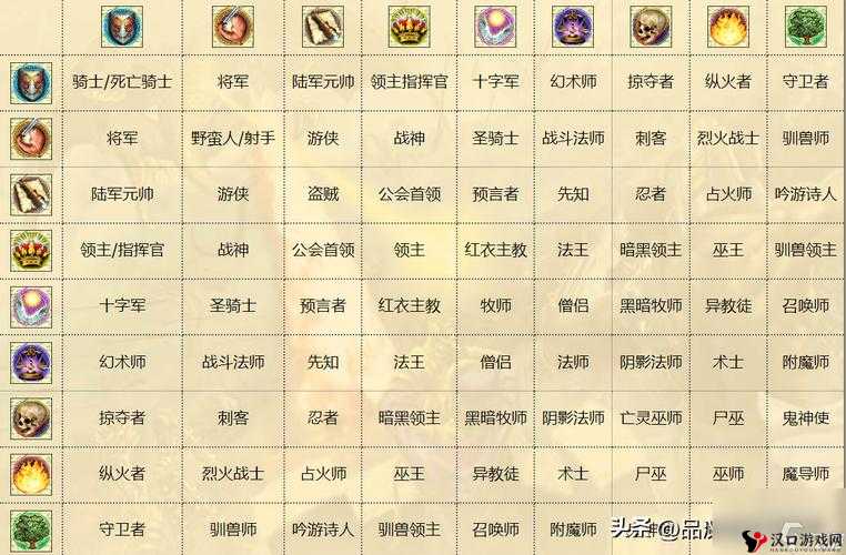 英雄无敌手游,充值与VIP等级的最优选择