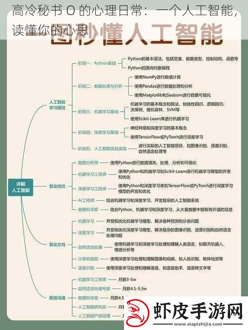 高冷秘书