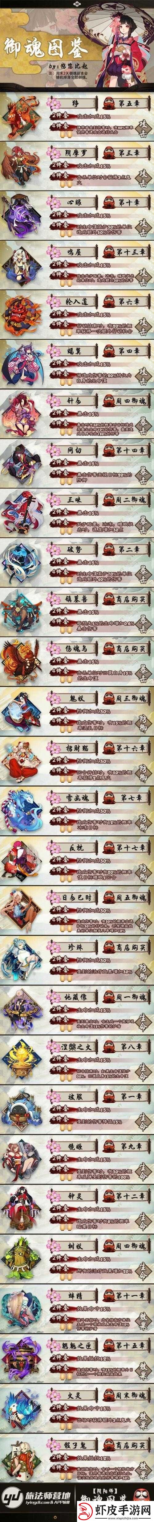 阴阳师游戏中叠叩御魂的适用式神全面解析与推荐