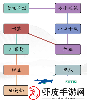 汉字找茬王男女吃饭怎么过