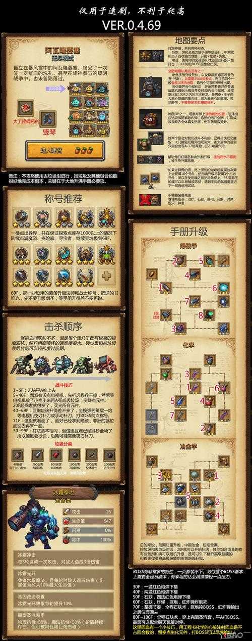不思议迷宫竞技场果实速刷攻略,资源管理与高效利用